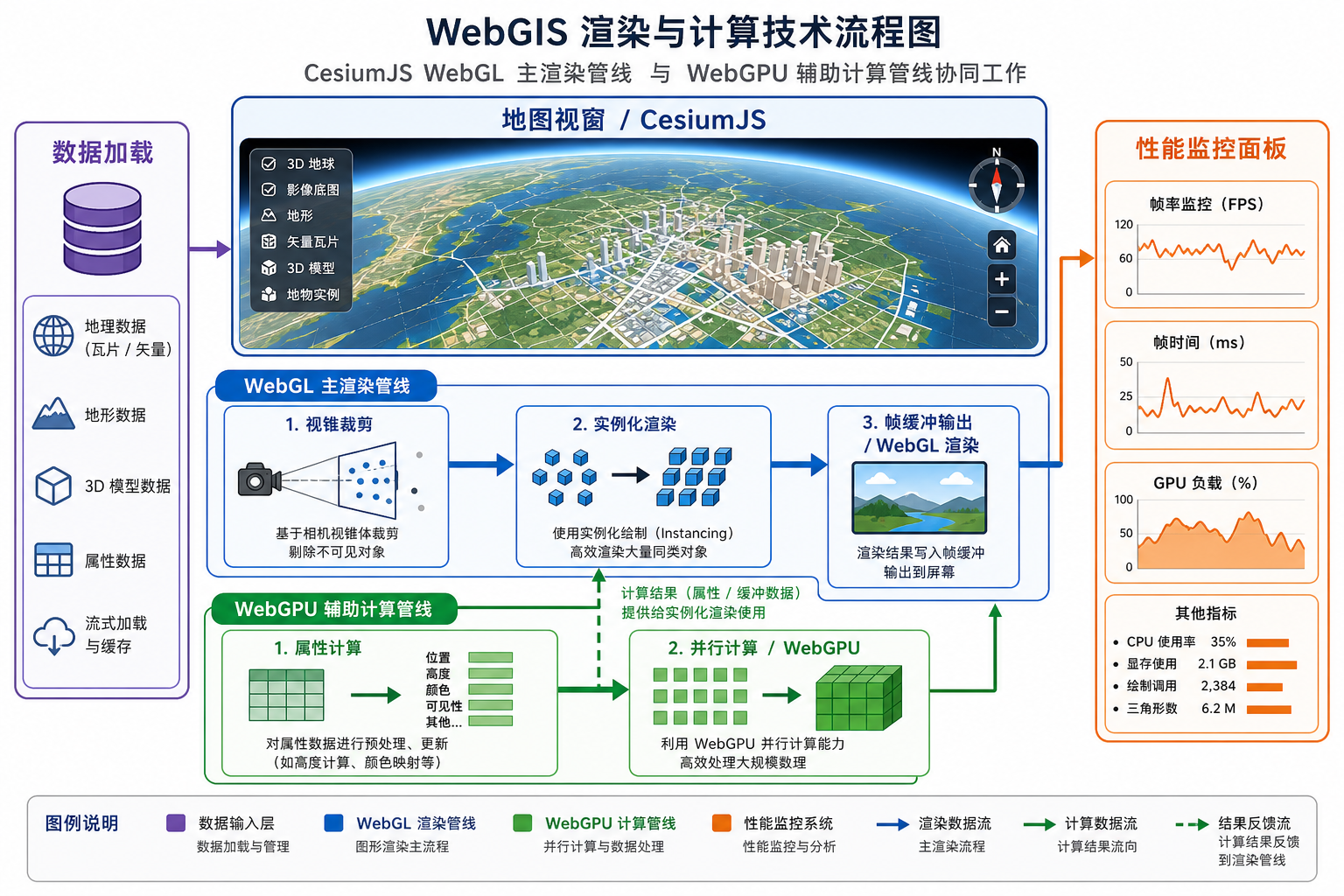 CesiumJS性能优化与WebGPU渲染优化流程图