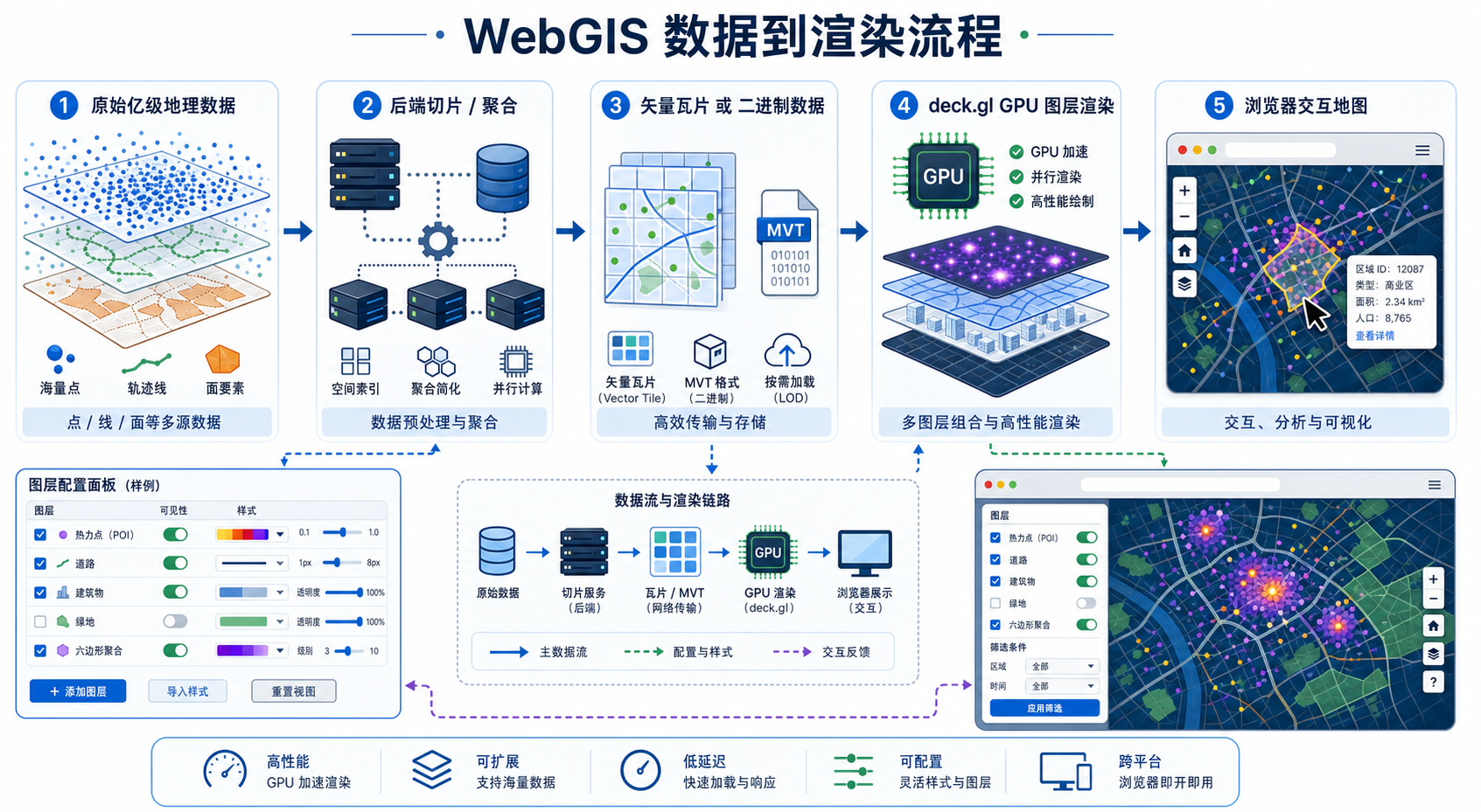 Deck.gl实现Web端高性能可视化 亿级地理数据渲染卡顿解决流程