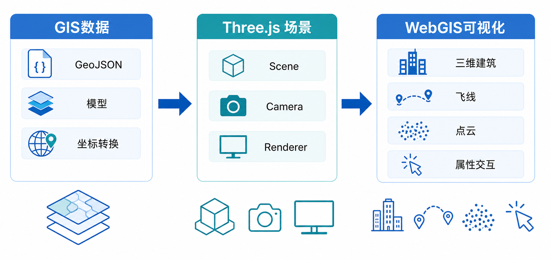 Three.js前端三维图形开发案例集锦 GIS场景应用流程图