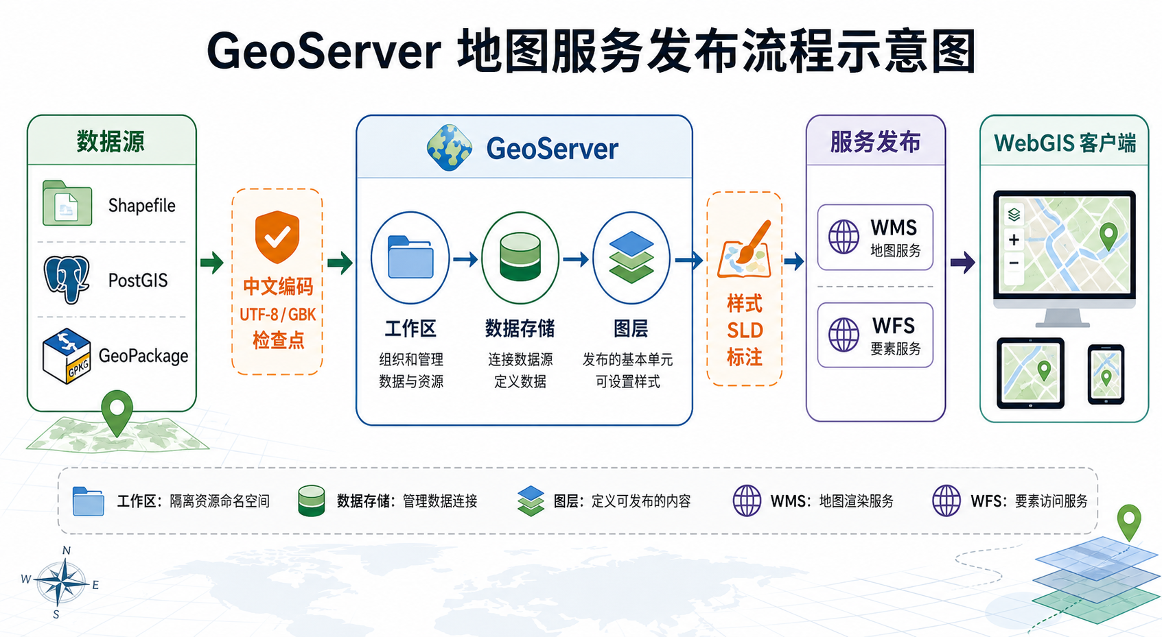 GeoServer官网中文找不到与GeoServer地图服务发布中文乱码配置流程