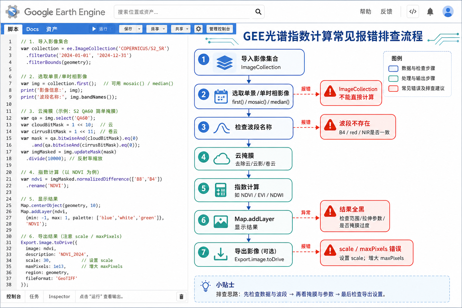 GEE光谱指数计算常见报错与GEE NDVI计算报错排查流程