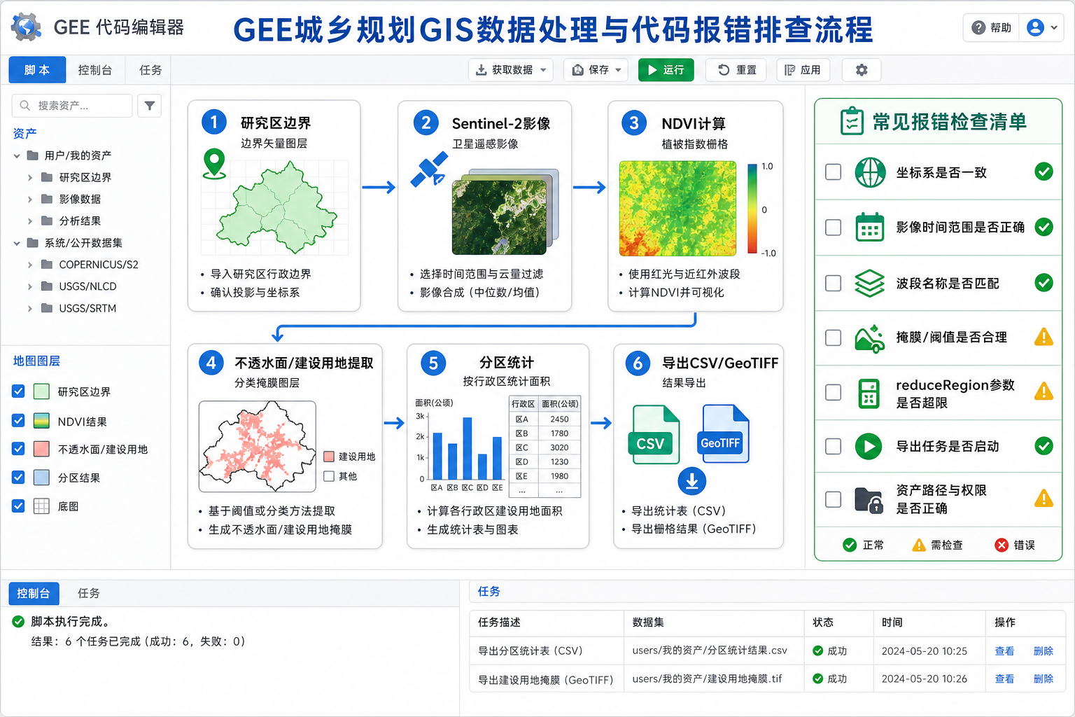 GEE代码报错与城乡规划GIS数据处理完整代码流程