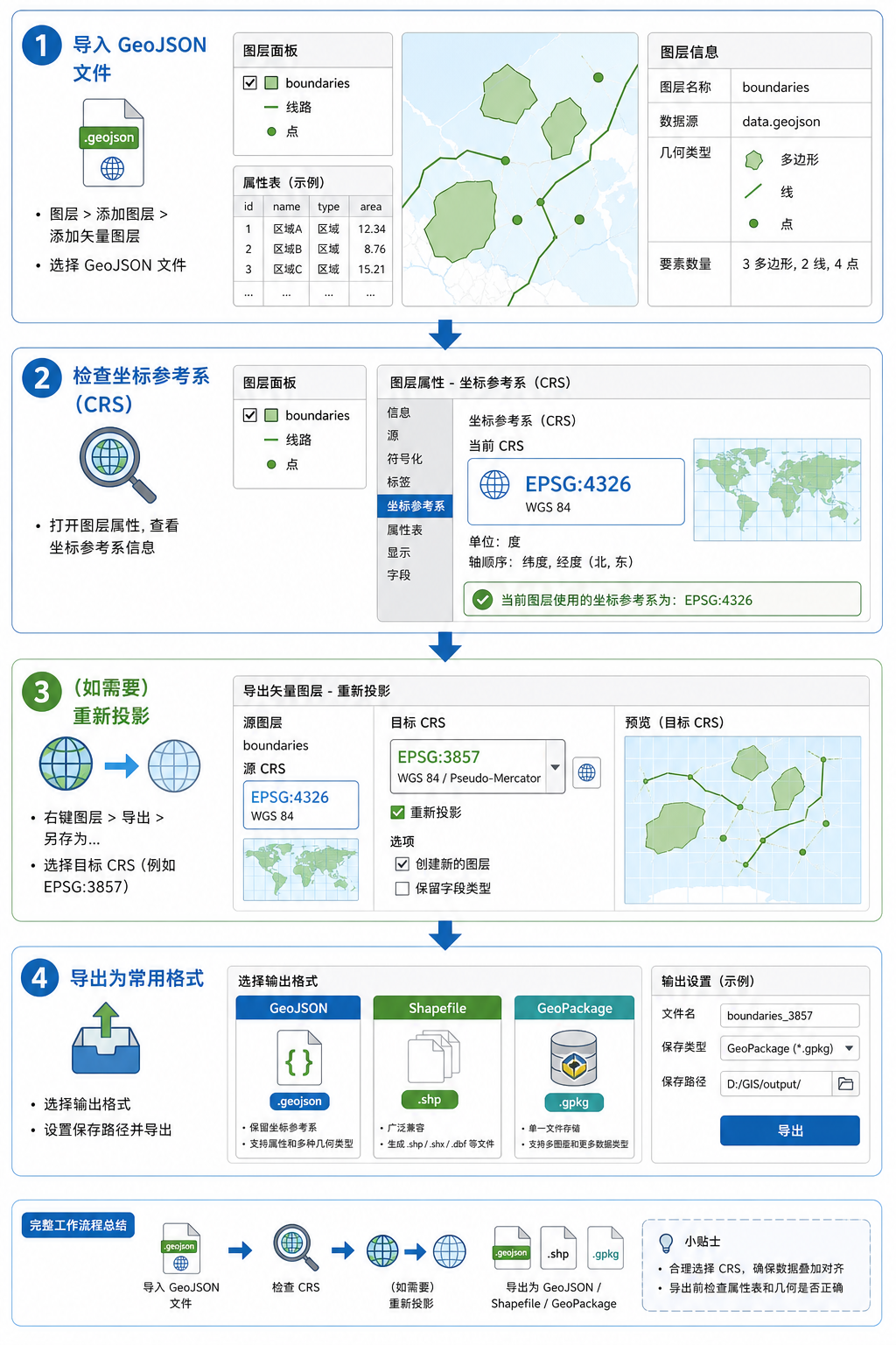GeoJSON可以用GIS打开吗 QGIS打开GeoJSON与坐标转换流程