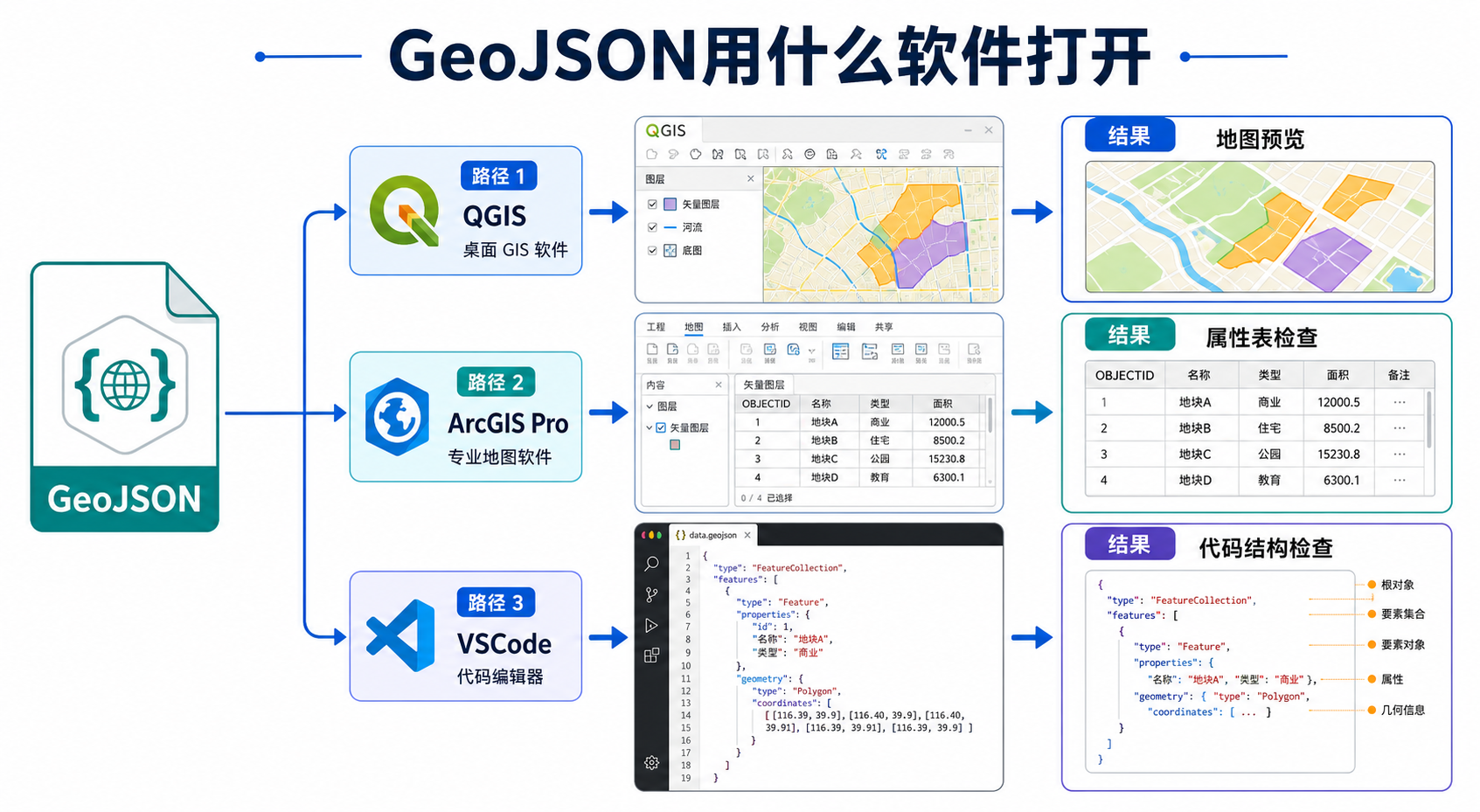 GeoJSON用什么软件打开 QGIS打开GeoJSON文件