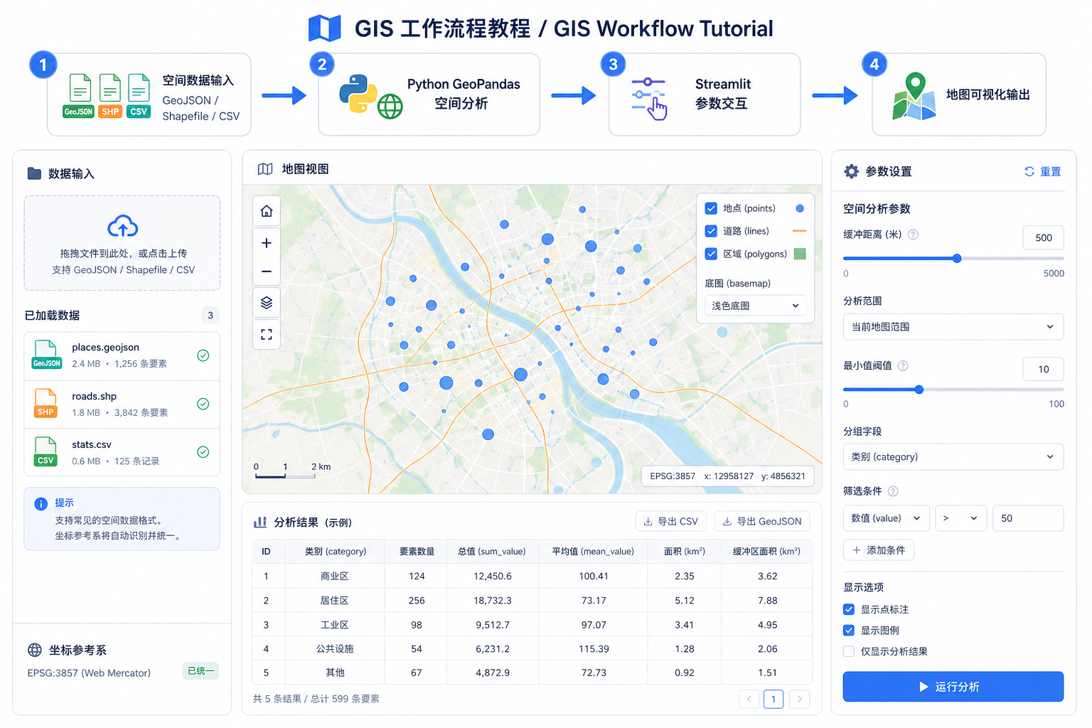 Streamlit地理空间分析Web应用 GIS数据可视化技巧工作流示意图