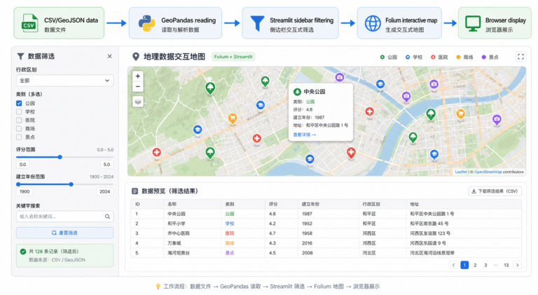 Streamlit入门 GIS数据可视化项目交互地图代码工作流