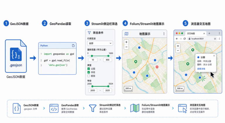Streamlit地理数据可视化与GeoJSON加载源码流程图