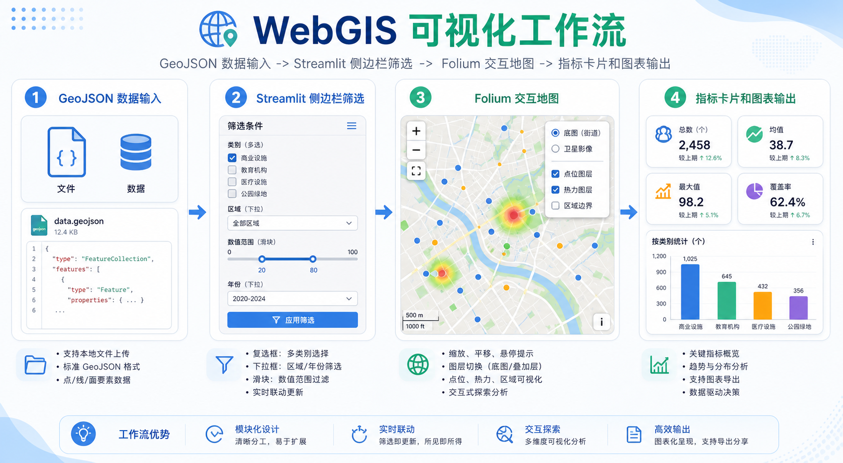 GIS项目Web可视化 Streamlit交互地图界面示意图
