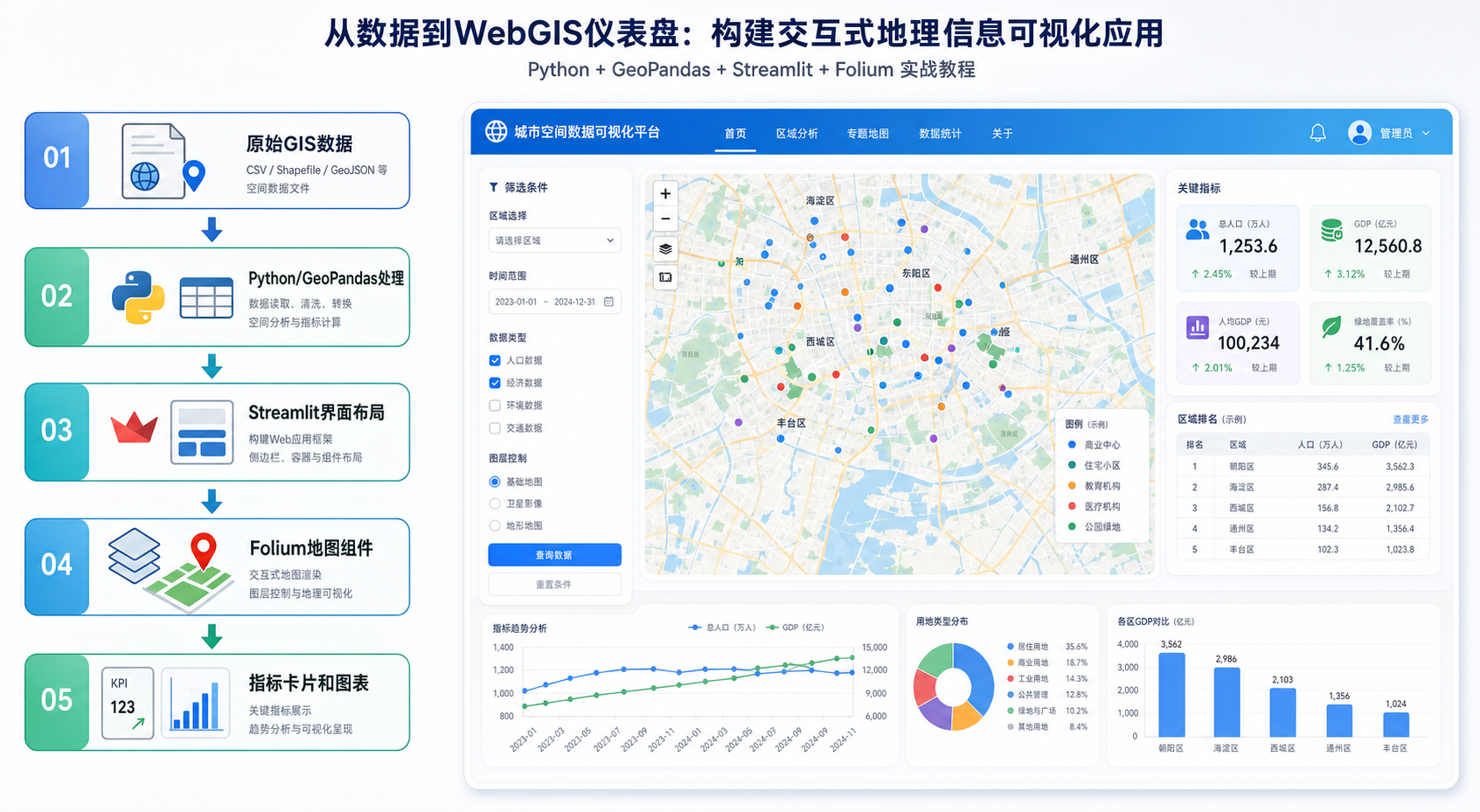Streamlit GIS可视化与WebGIS交互界面工作流