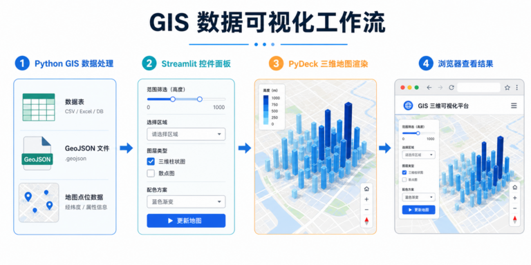 Streamlit GIS开发 三维地图加载源码工作流