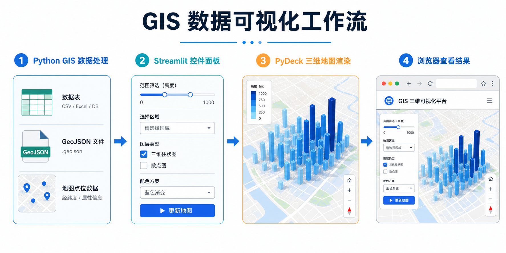 Streamlit GIS开发 三维地图加载源码工作流