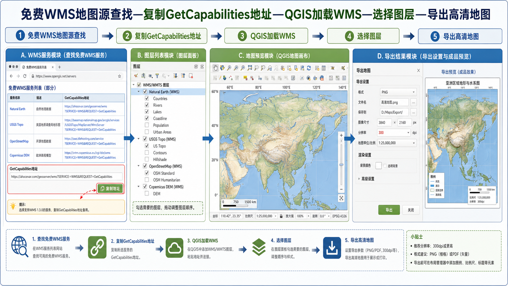 免费WMS地图源查找与QGIS加载高清图层流程