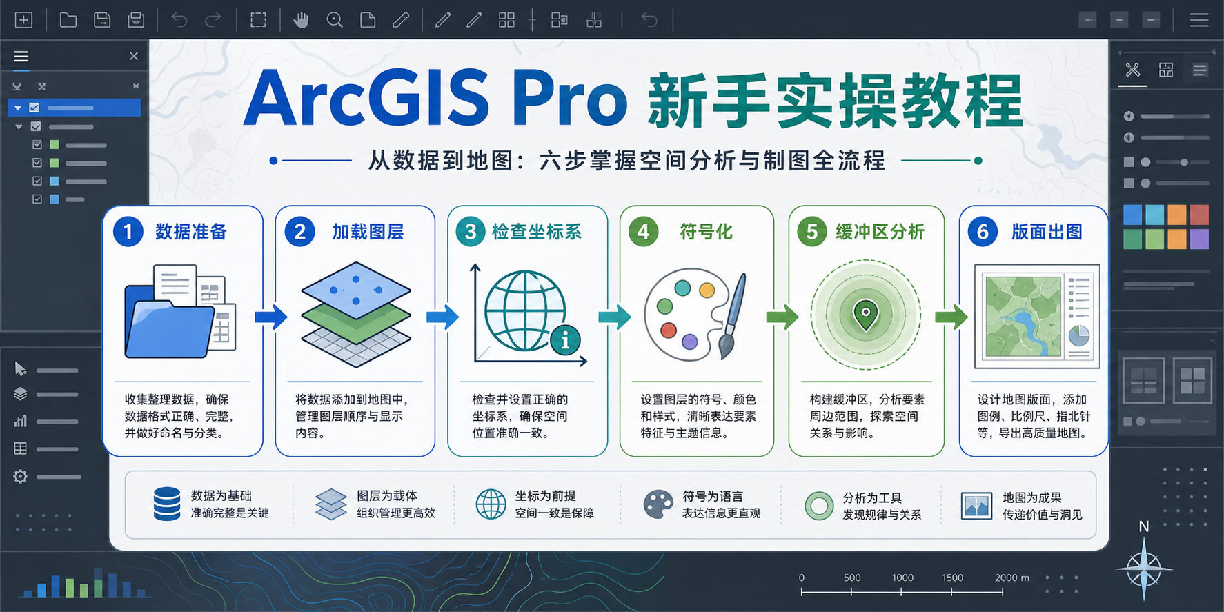 新手学GIS如何快速入门 ArcGIS Pro实操教程流程图