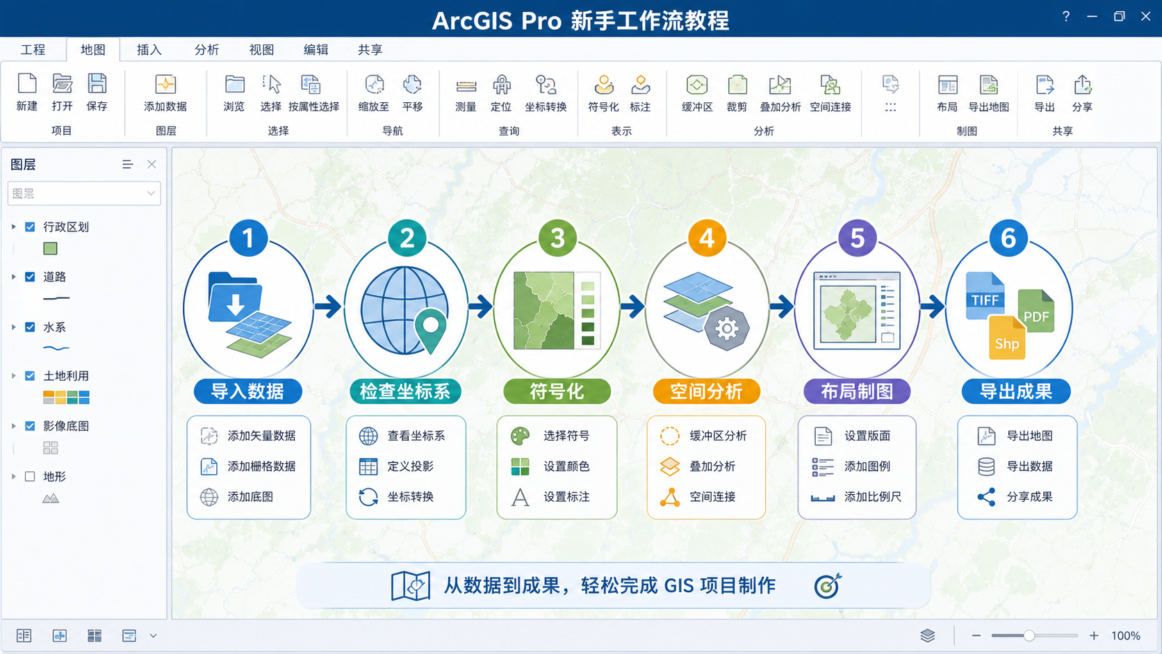 ArcGIS教程新手入门指南 ArcGIS空间分析与制图流程