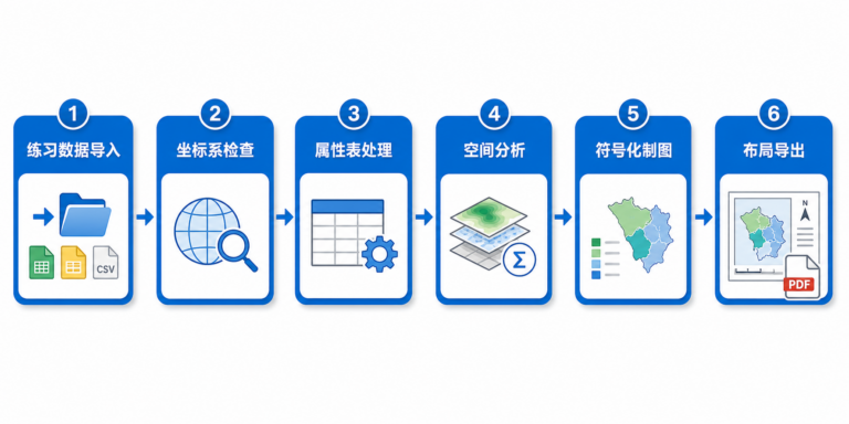 ArcGIS教程完整版新手数据处理与制图速通流程