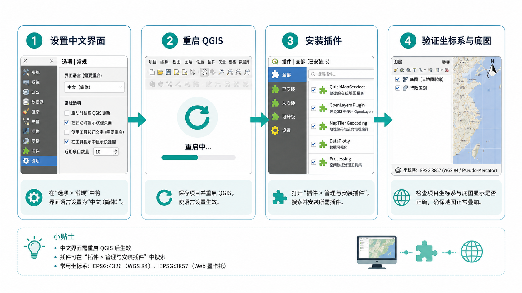QGIS中文界面怎么切换与QGIS插件配置流程图