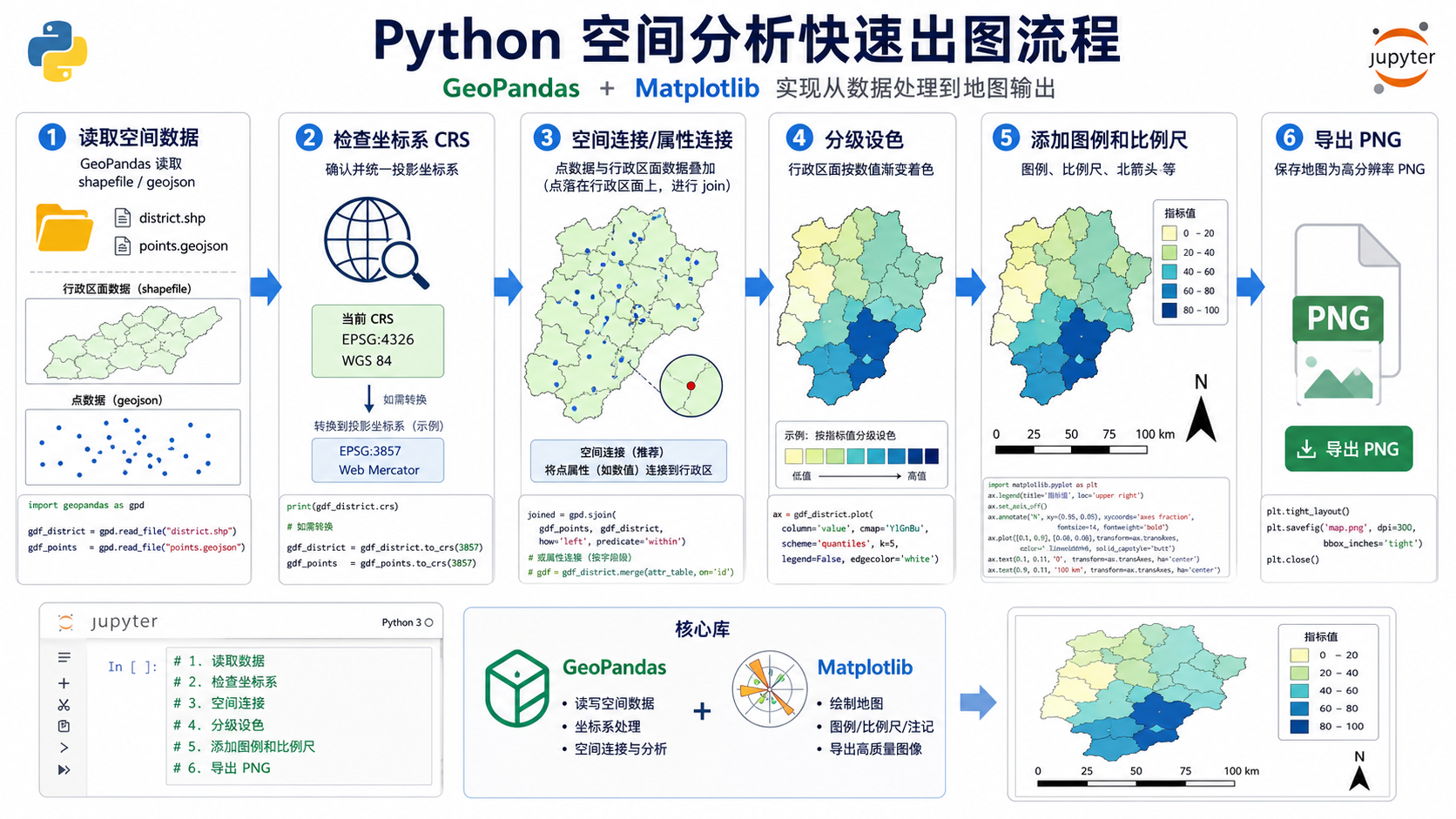 Python空间分析快速出图 python空间分布图流程示意