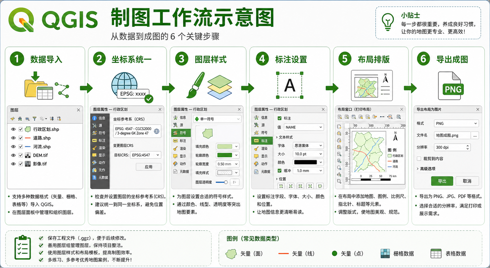 QGIS高效制图流程与QGIS新手制图技巧示意图