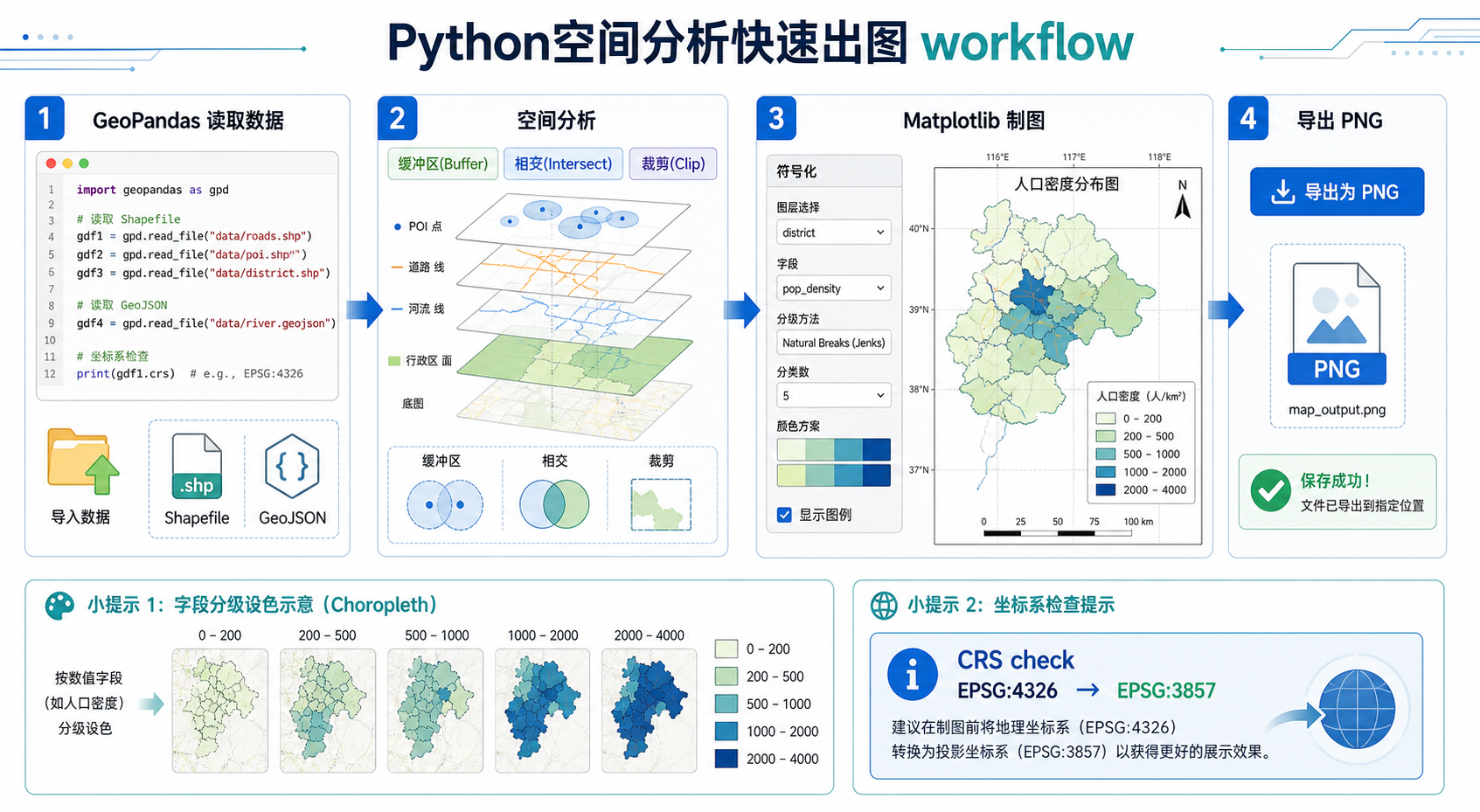 Python空间分析快速出图 python画空间图GeoPandas脚本流程