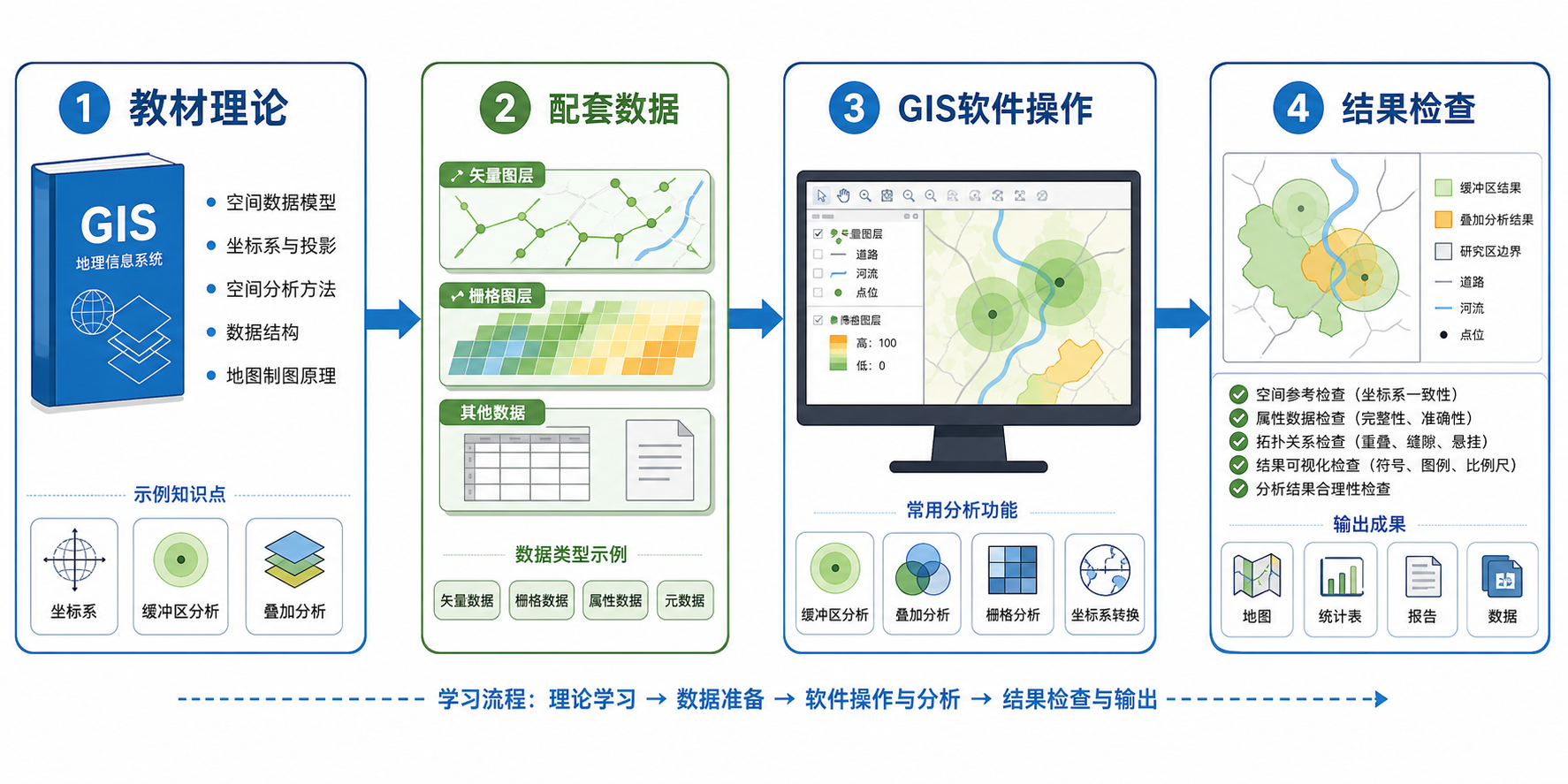 汤国安教程第二版PDF学习指南与GIS配套数据实操流程