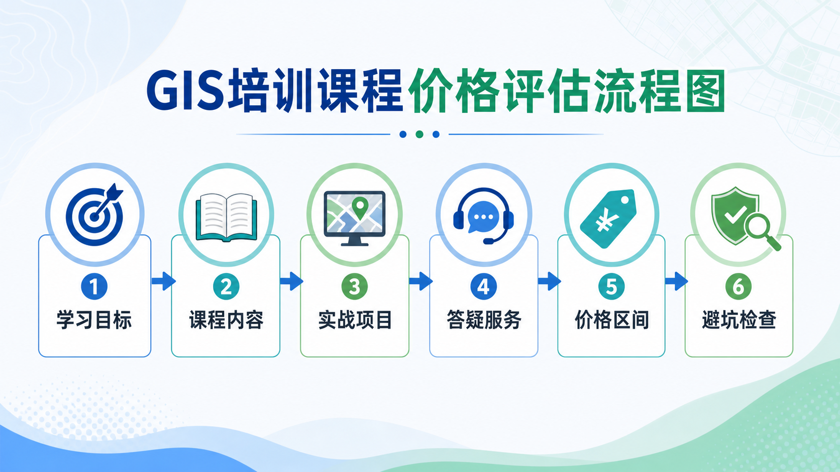 GIS培训班一般学费多少与2025 GIS培训班学费评估流程图