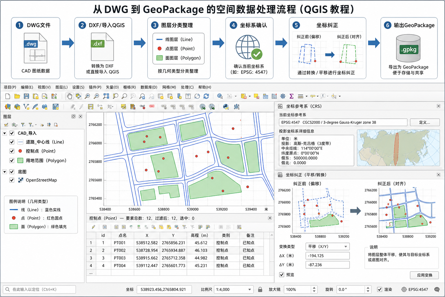 QGIS处理DWG文件与CAD数据坐标纠正流程图