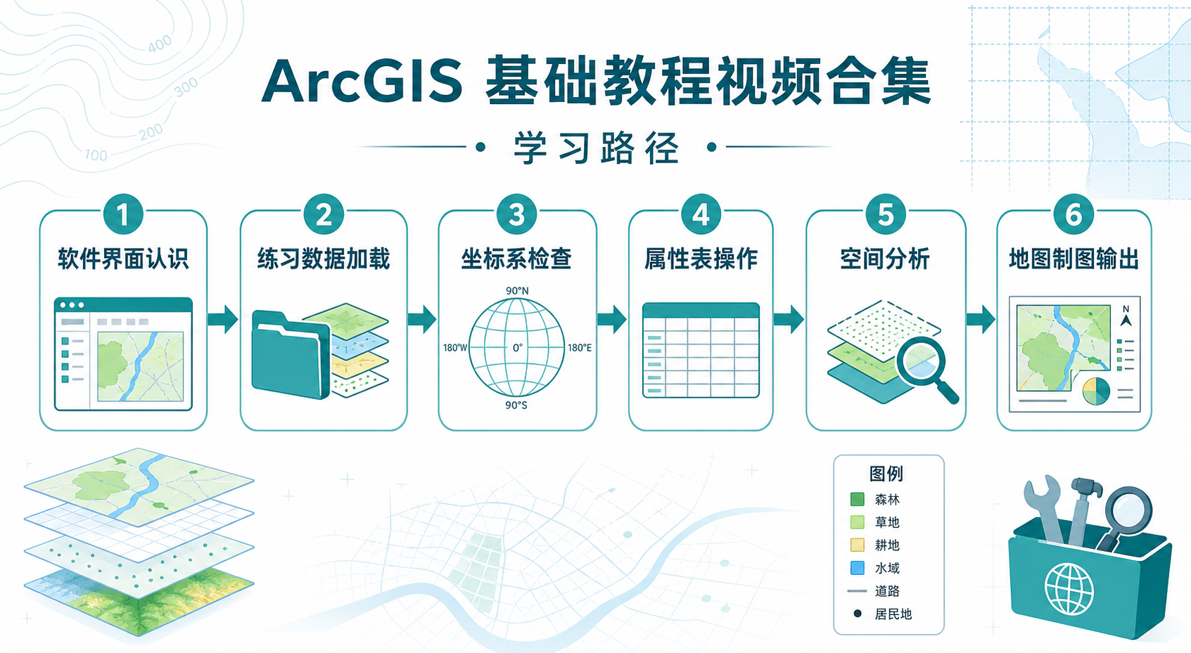 ArcGIS基础教程视频合集与ArcGIS练习数据学习流程