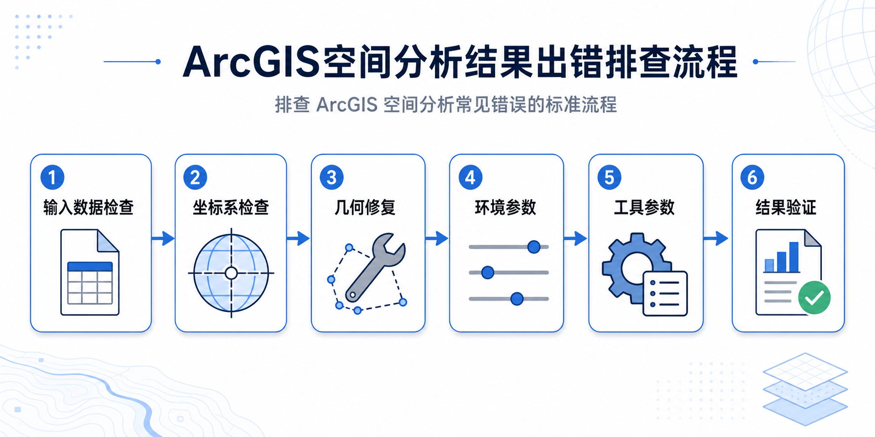 ArcGIS空间分析结果出错与ArcGIS空间分析参数检查流程图