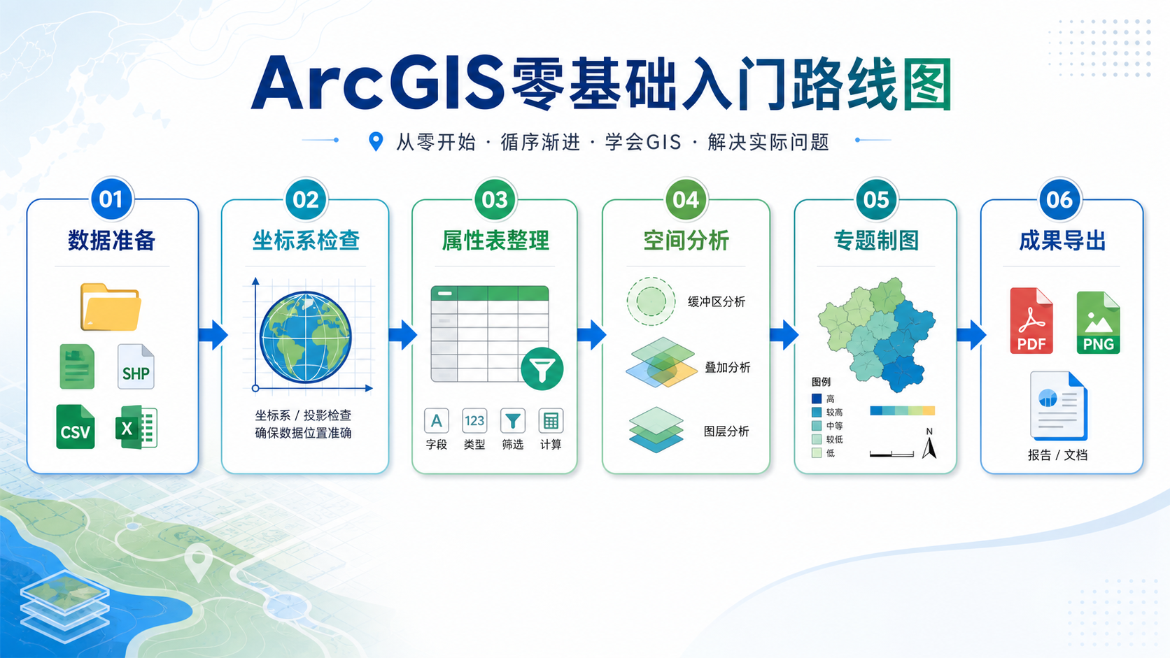 ArcGIS零基础入门路线图与ArcGIS实战教学步骤