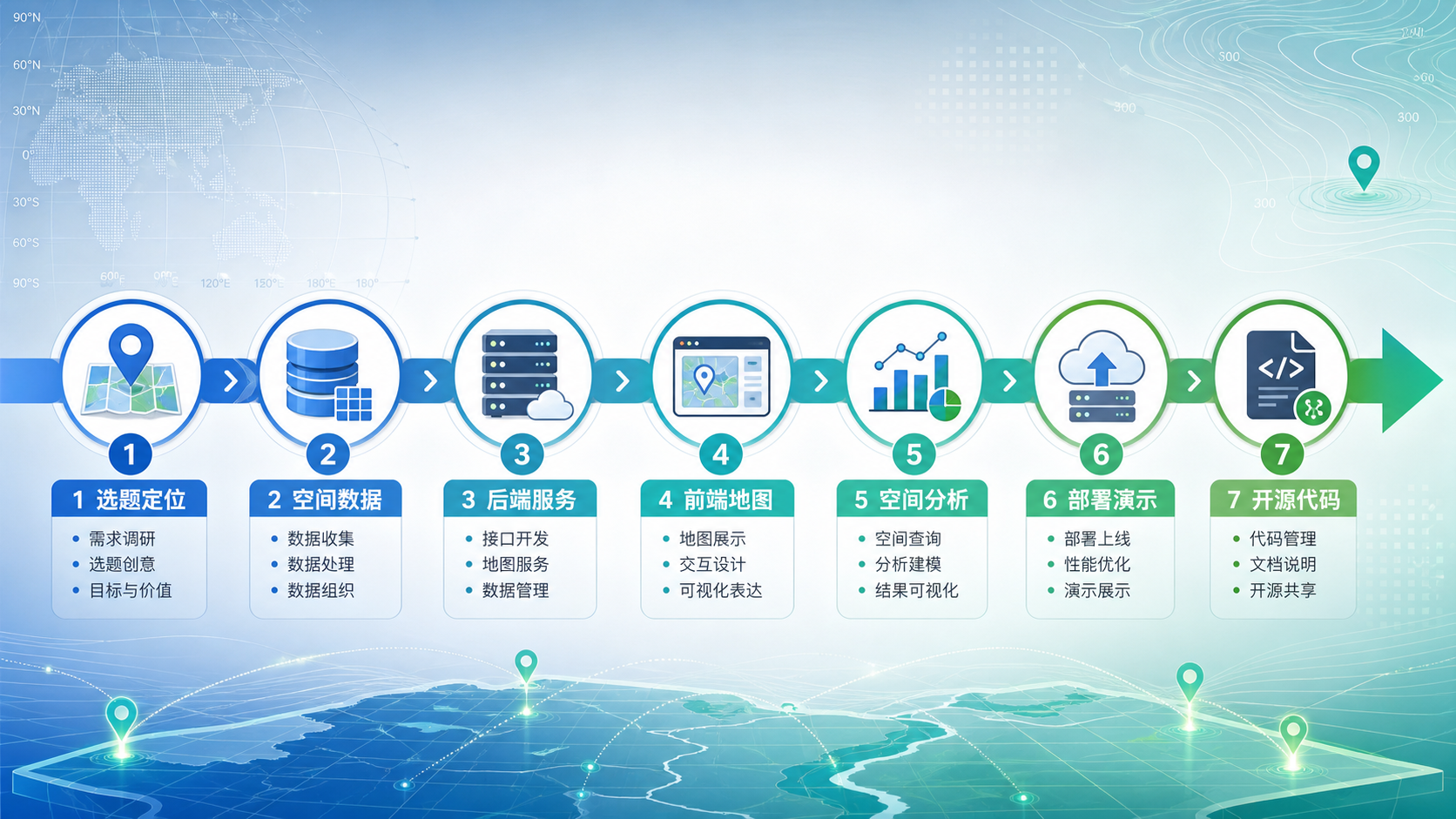 GIS开发大赛 WebGIS项目从0到1 开源代码流程图