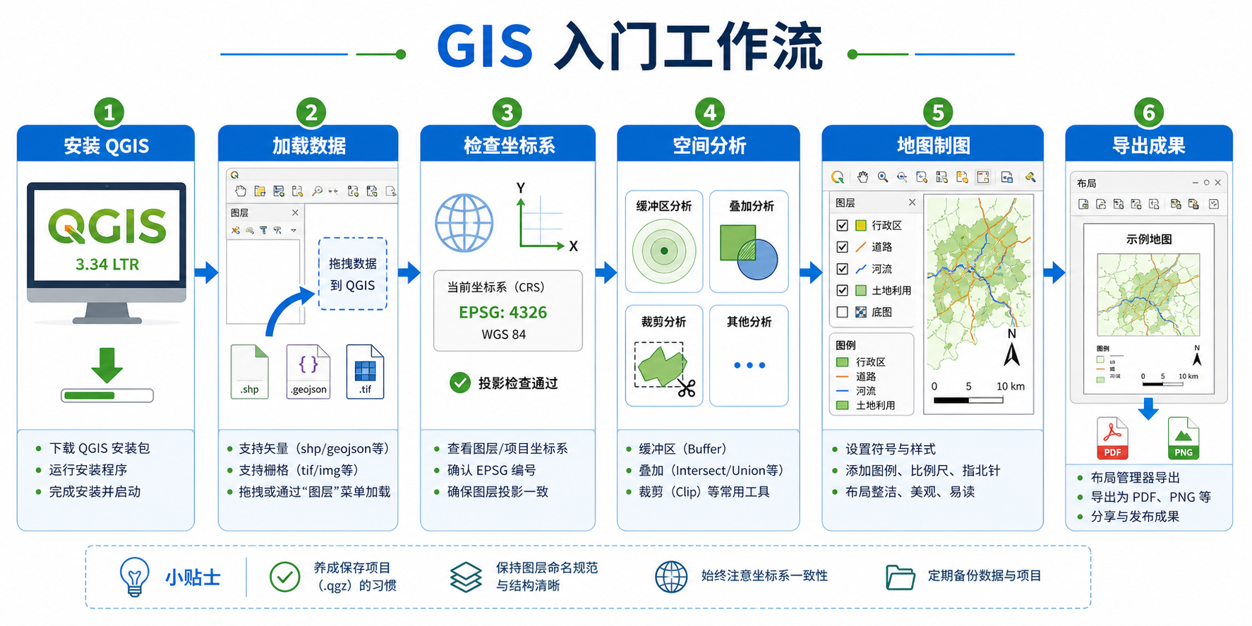 GIS基础教程 QGIS从安装到出图全流程