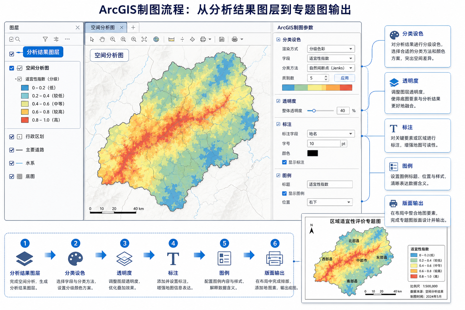 空间分析图 ArcGIS制图参数与黄金配色表示意图