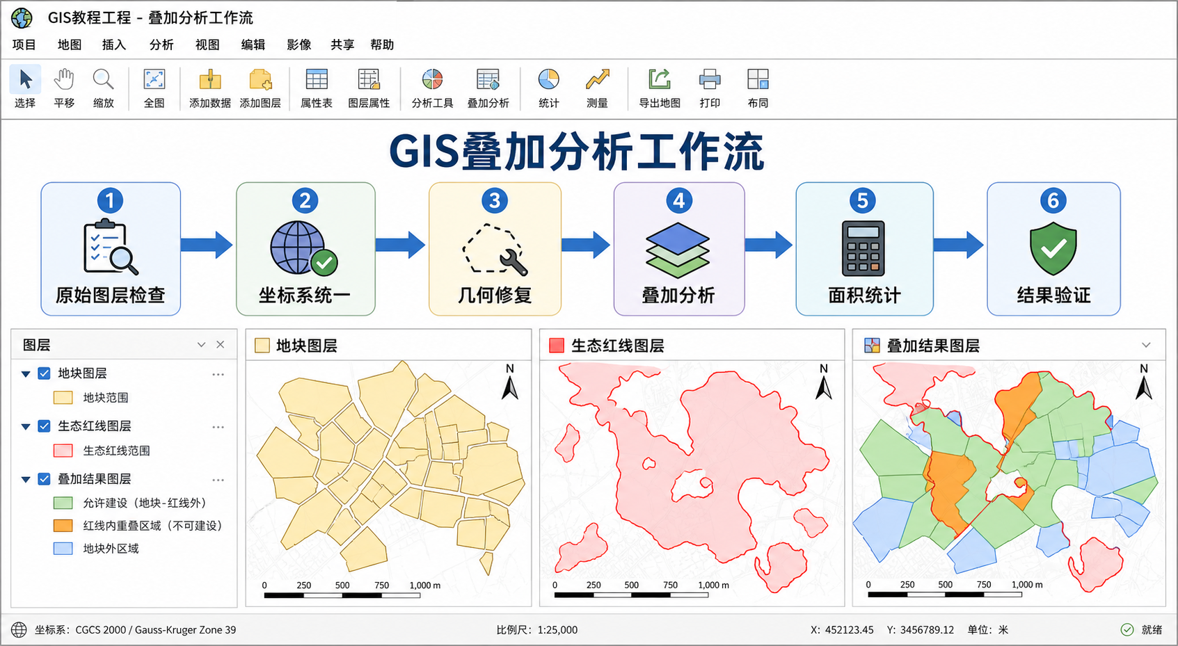空间分析法提升精度与GIS叠加分析工作流示意图