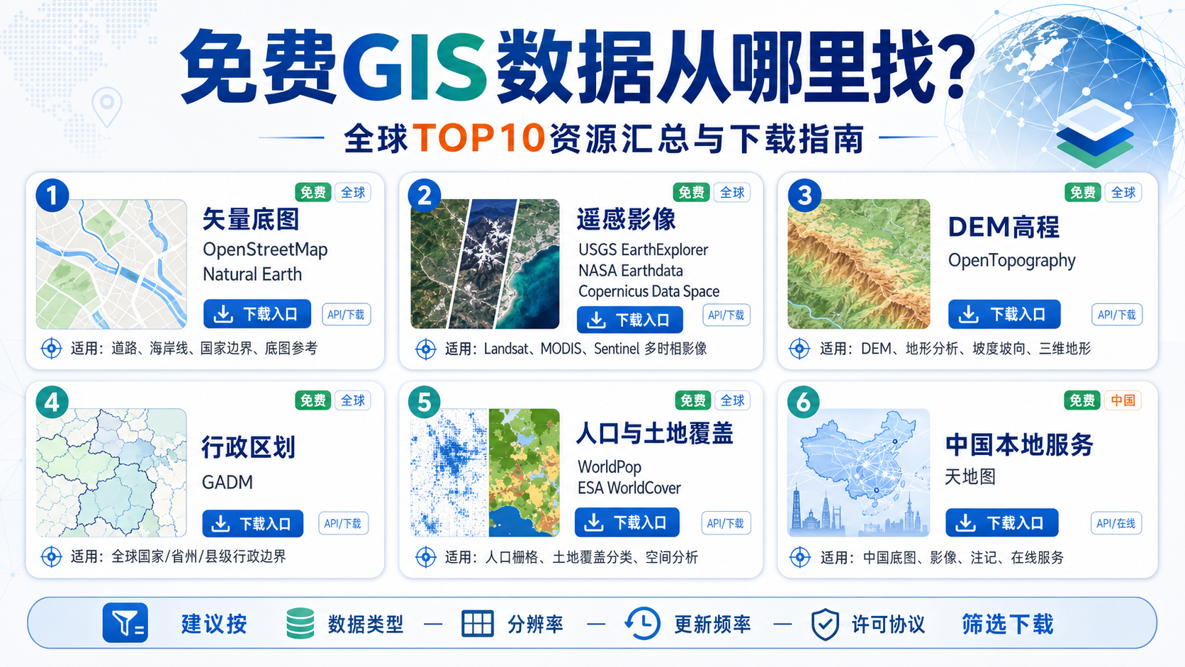免费高质量GIS数据来源与下载路径示意图