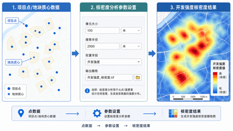 GIS开发强度分析图 ArcGIS核密度图制作流程
