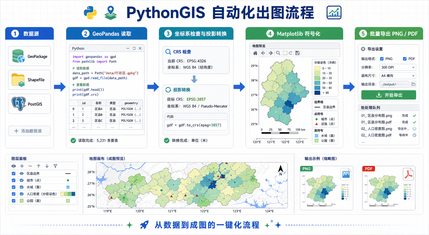 PythonGIS自动化出图与ArcPy批量出图流程对比