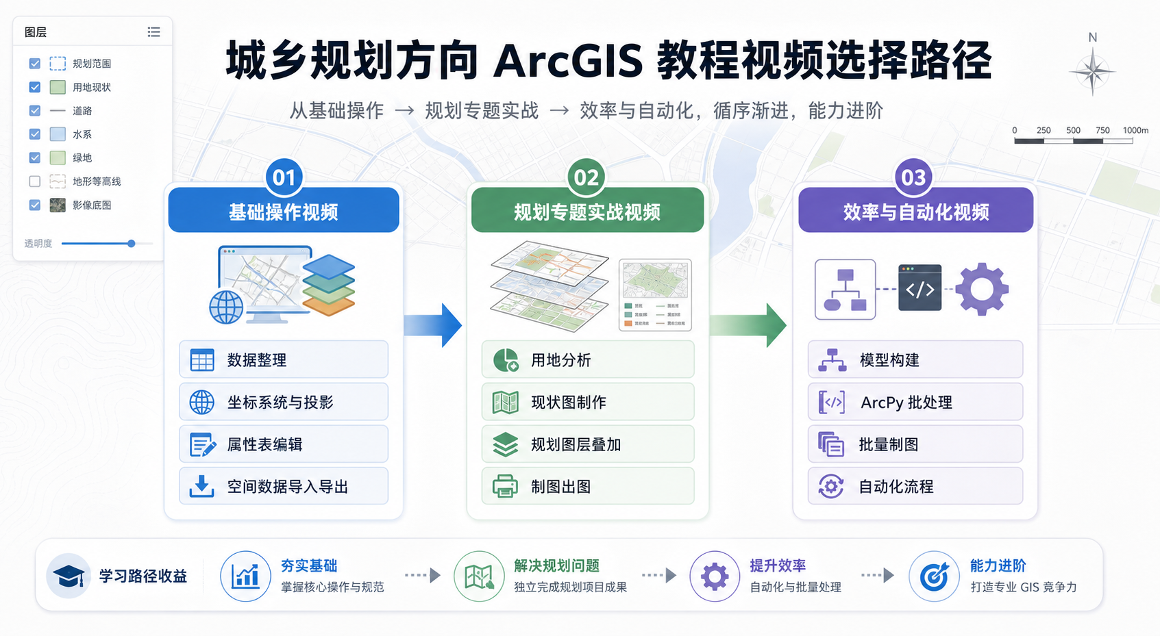 ArcGIS教程视频怎么选 城乡规划ArcGIS教程视频资源选择路径