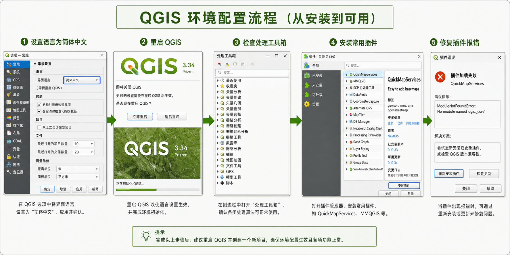 QGIS中文界面设置与QGIS插件报错修复流程图