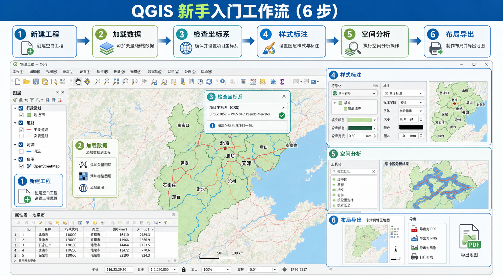 QGIS教程新手入门核心操作与QGIS快捷键清单工作流