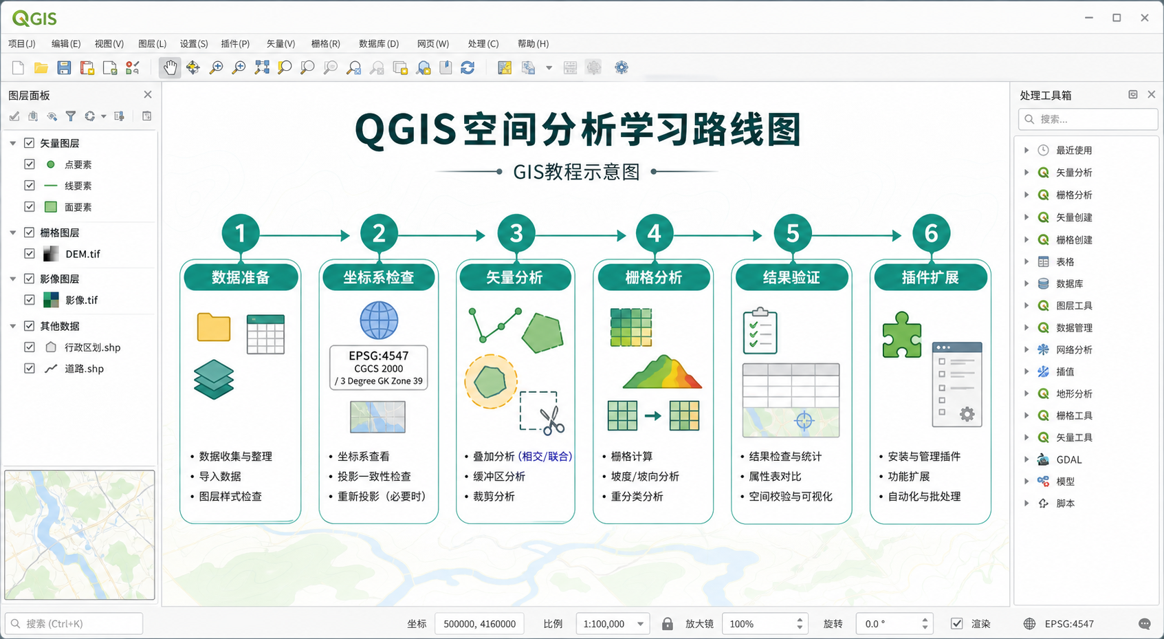 零基础入门QGIS教程 QGIS空间分析学习路线图