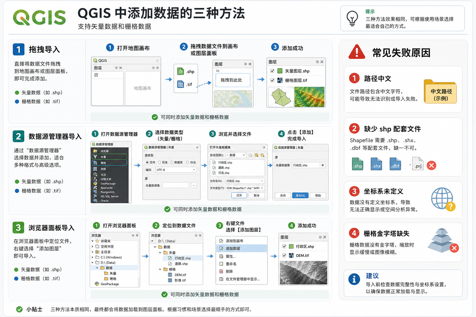 QGIS导入数据 添加矢量栅格数据失败排查流程