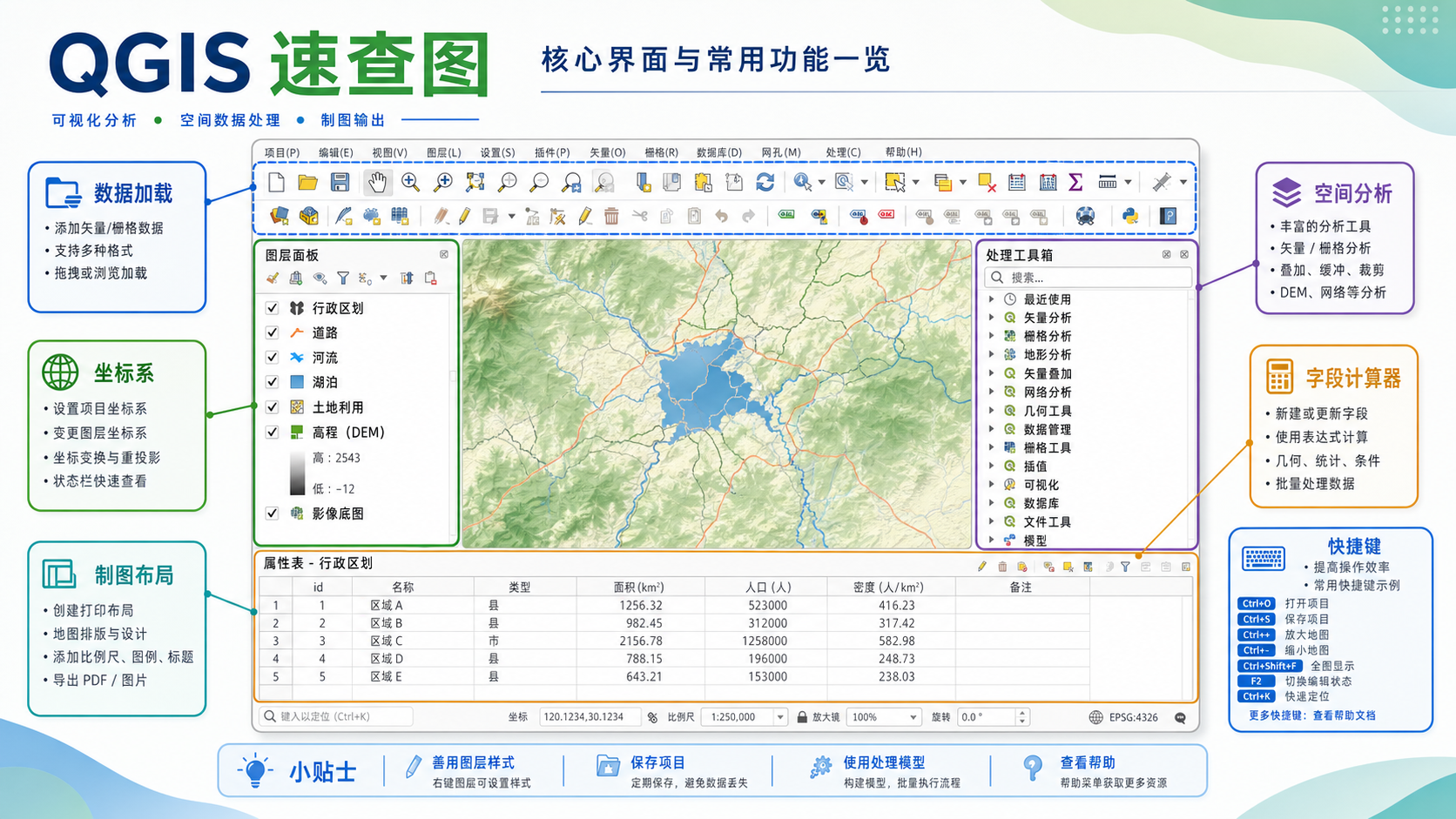 QGIS操作手册核心功能速查表和QGIS快捷键大全