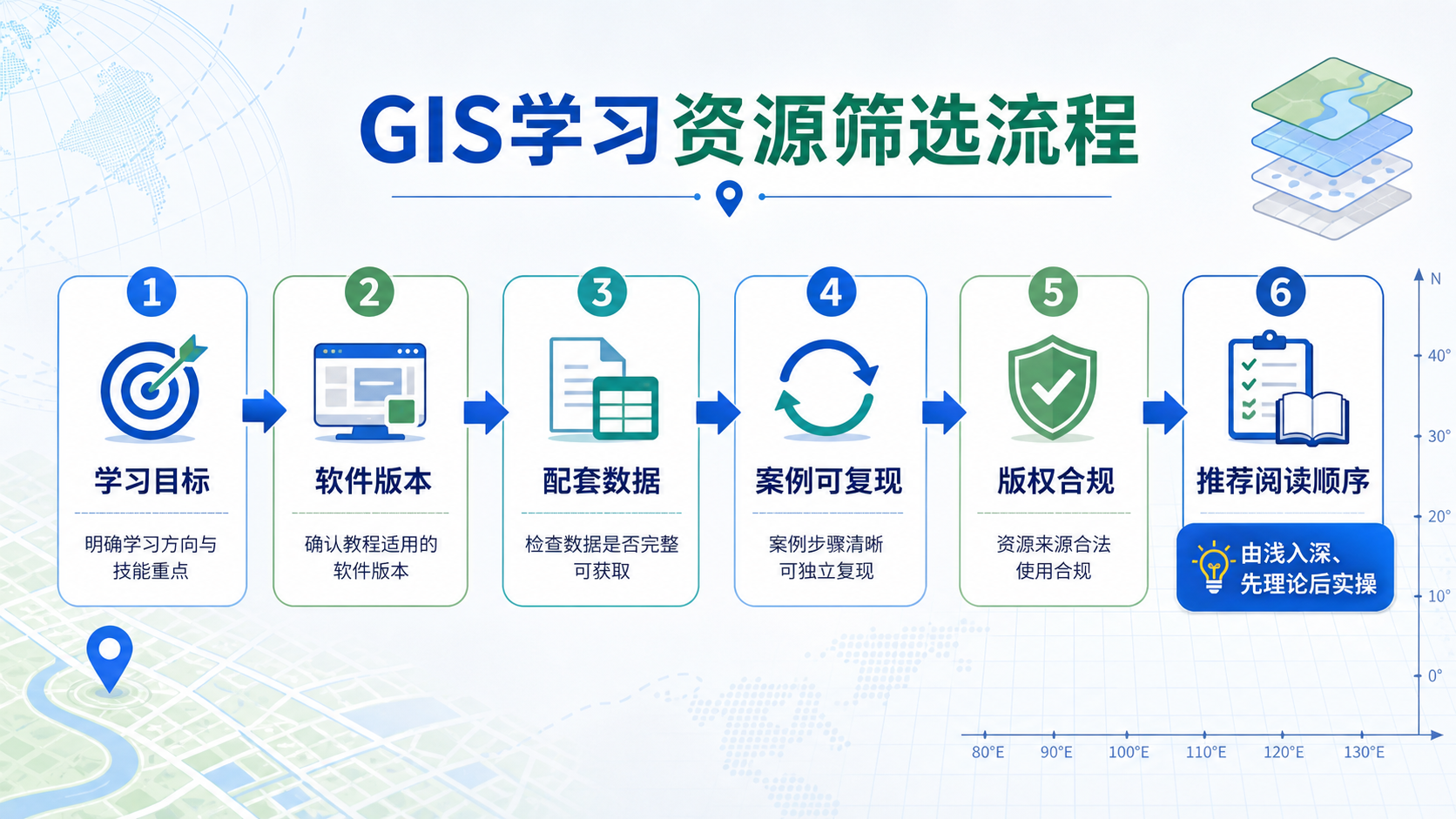 GIS教程电子书筛选流程与GIS研习社精选资源合集