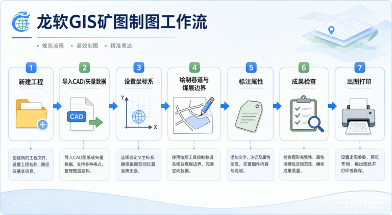 龙软GIS入门教程与矿图绘制核心操作流程
