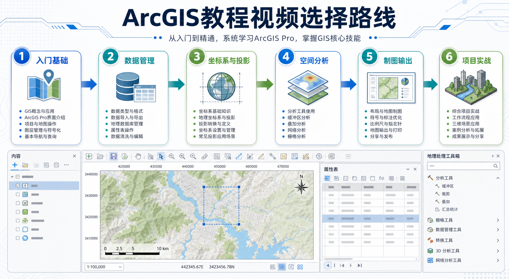 ArcGIS教程视频选择路线与ArcGIS入门教程视频学习路径