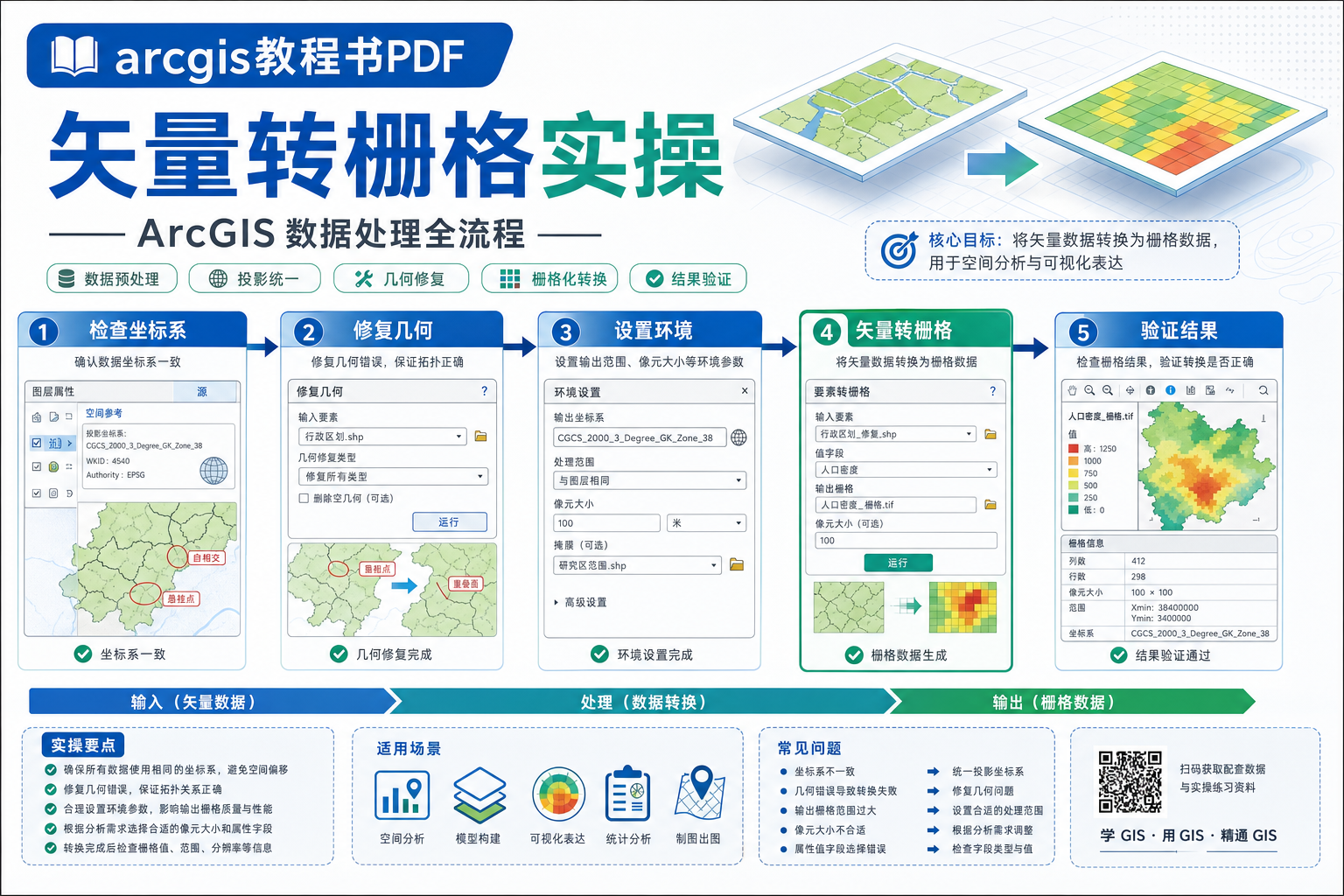 arcgis教程书PDF 矢量转栅格实操流程图