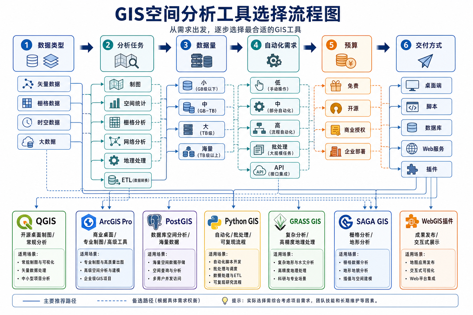 空间分析工具选择与GIS主流软件插件对比清单