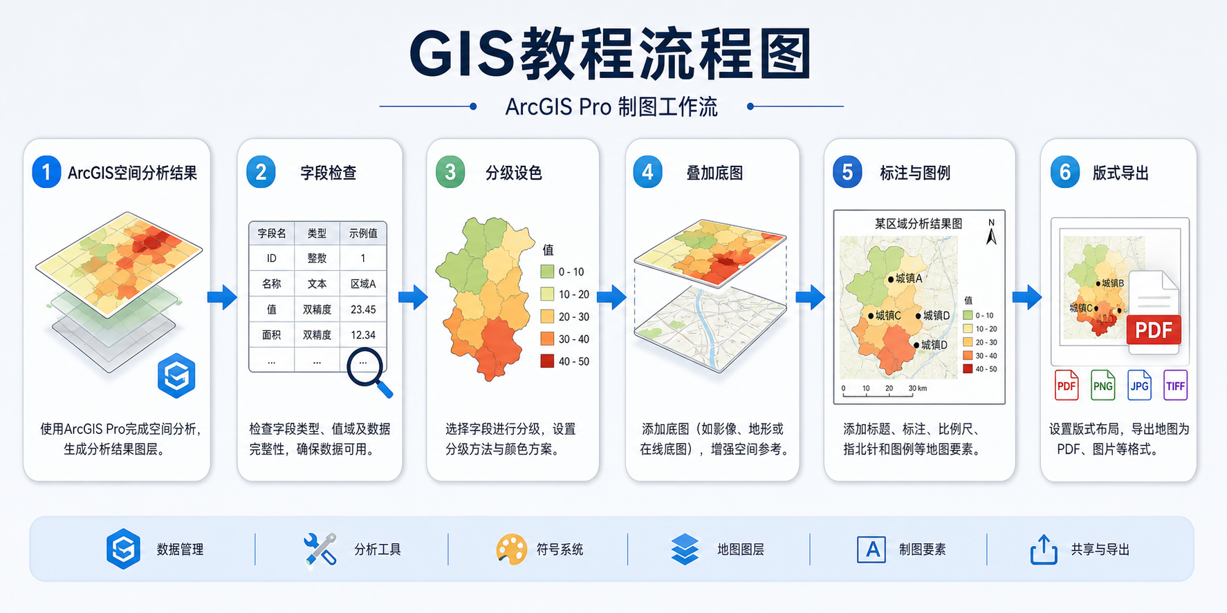 空间分析图怎么做 ArcGIS可视化方案与制图技巧流程图