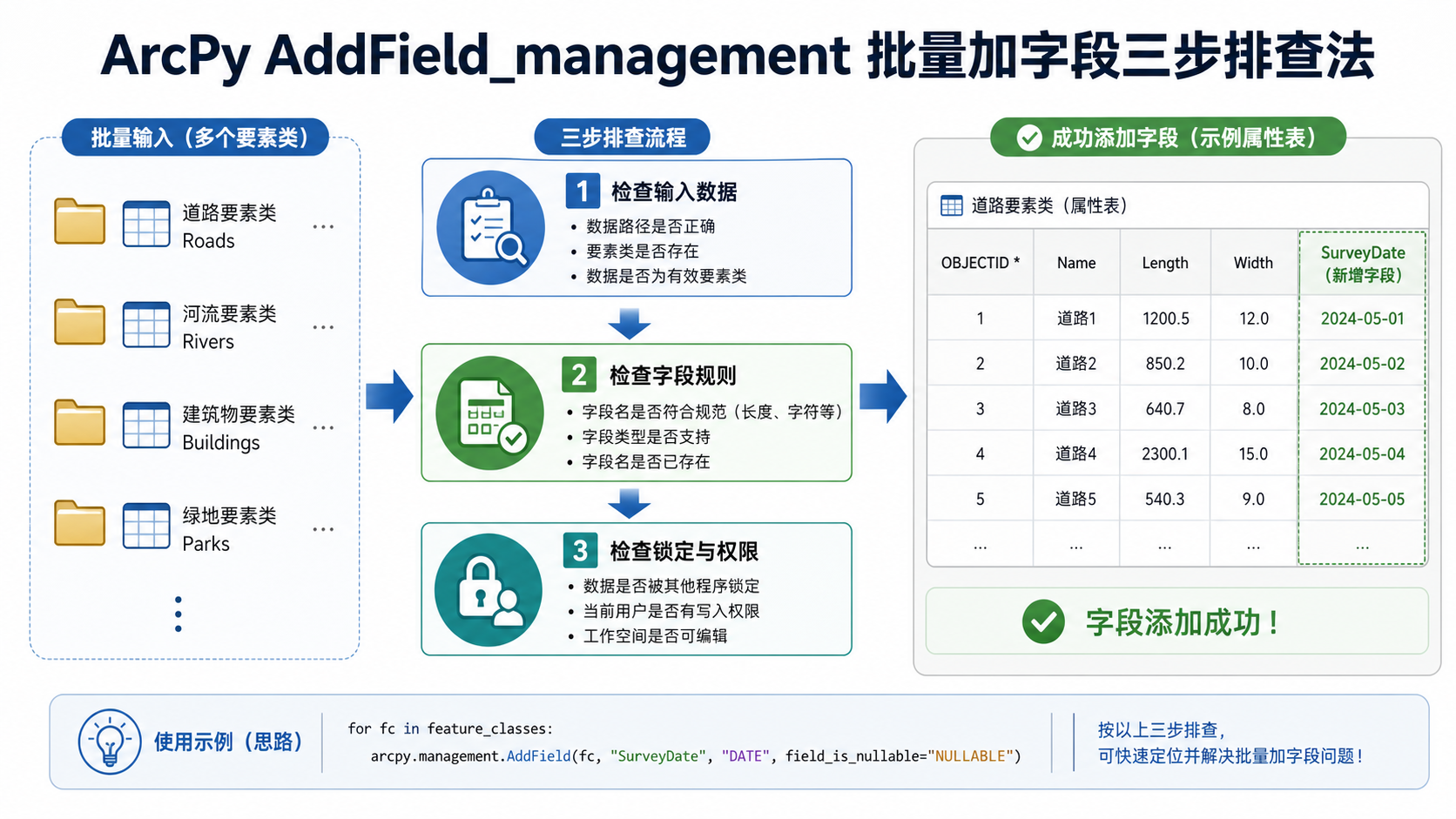 arcpy.addfield_management批量加字段 arcpy AddField_management报错三步排查流程