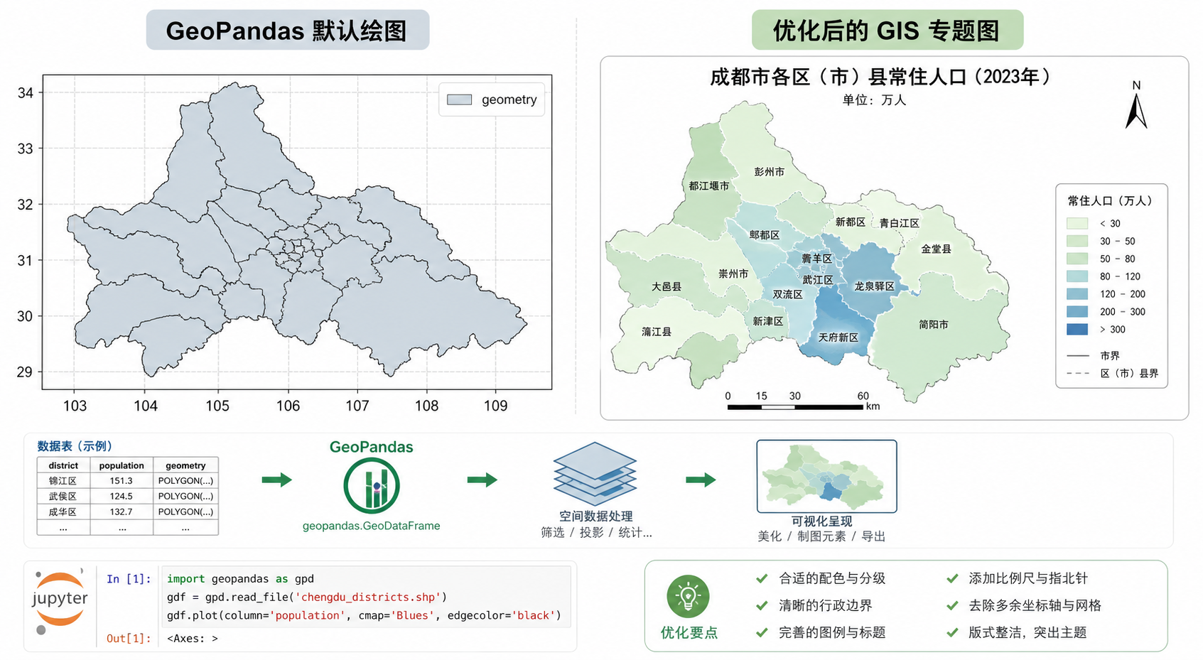 GeoPandas绘图样式太丑怎么办 GeoPandas地图出图优化技巧